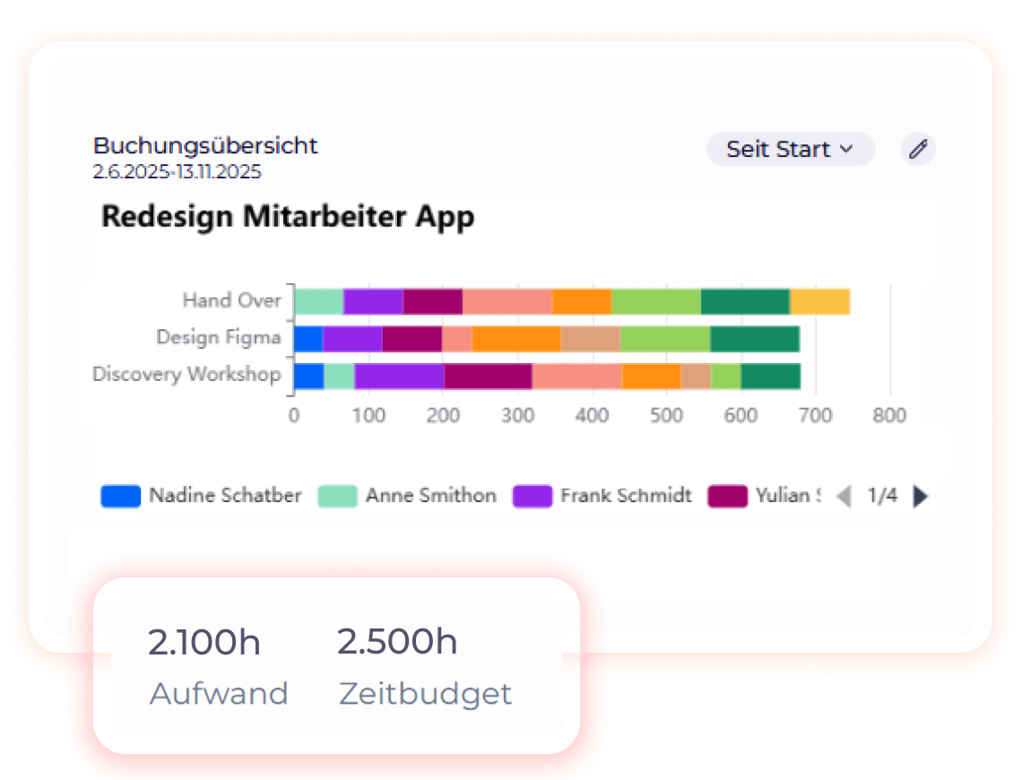 Buchungsuebersicht Projekt 1