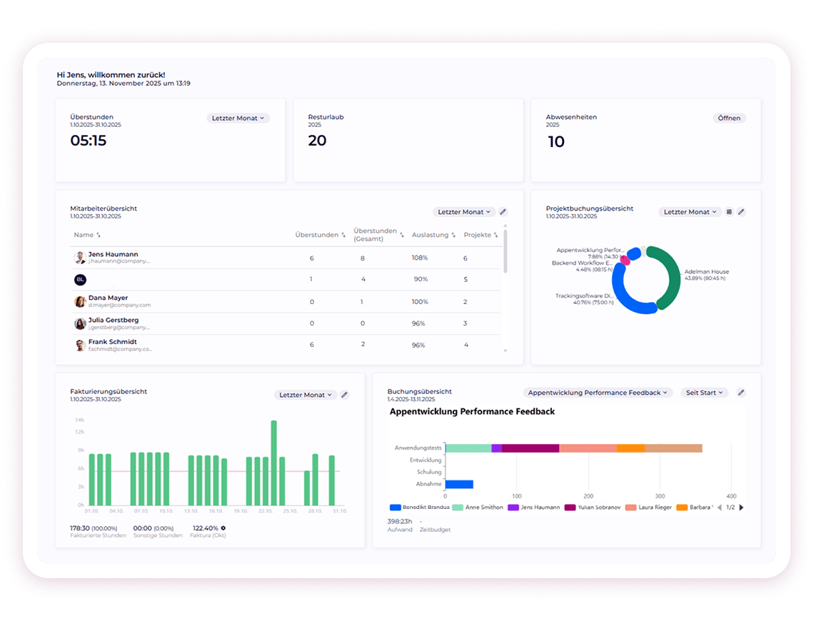 Startseiten-Dashboard in Worksdone, dem ERP für Dienstleister
