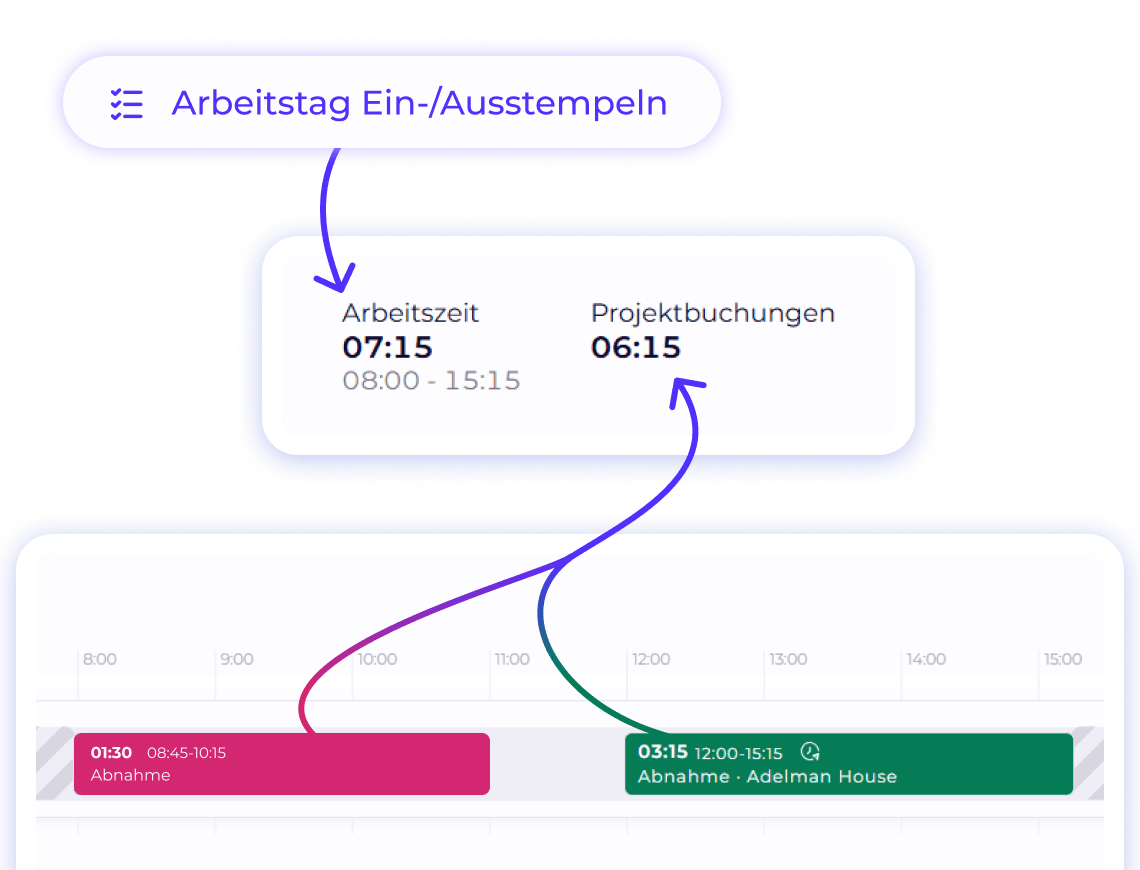 Zeiterfassung Projektzeit Arbeitszeit 1
