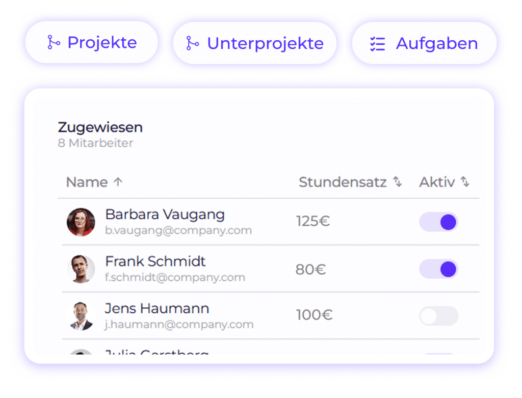 Projekte Unterprojekte Aufgaben 2