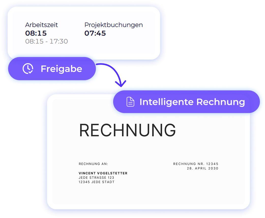 Mit Worksdone lassen sich aus gebuchten und freigegebenen Projektzeiten direkt Rechnungen / Projektabrechnungen generieren.