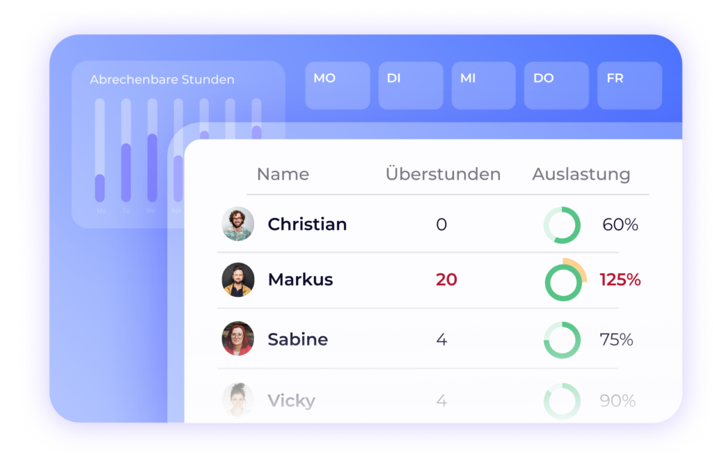 Worksdone'S Zeiterfassung bringt viele Auswertungen mit z.B. zur Teamauslastung, Überstunden, Projektstatus uvm.