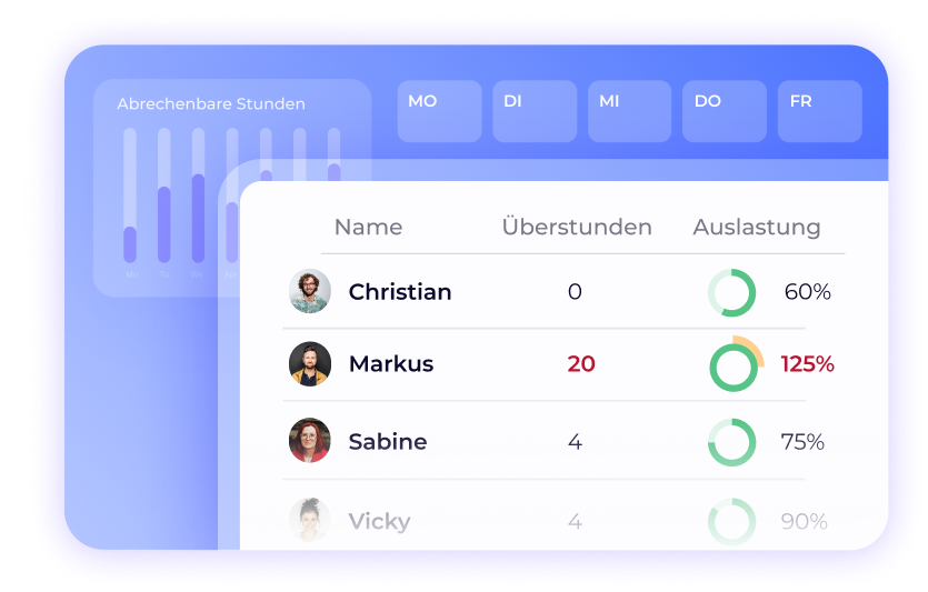 Worksdone'S Zeiterfassung bringt viele Auswertungen mit z.B. zur Teamauslastung, Überstunden, Projektstatus uvm.
