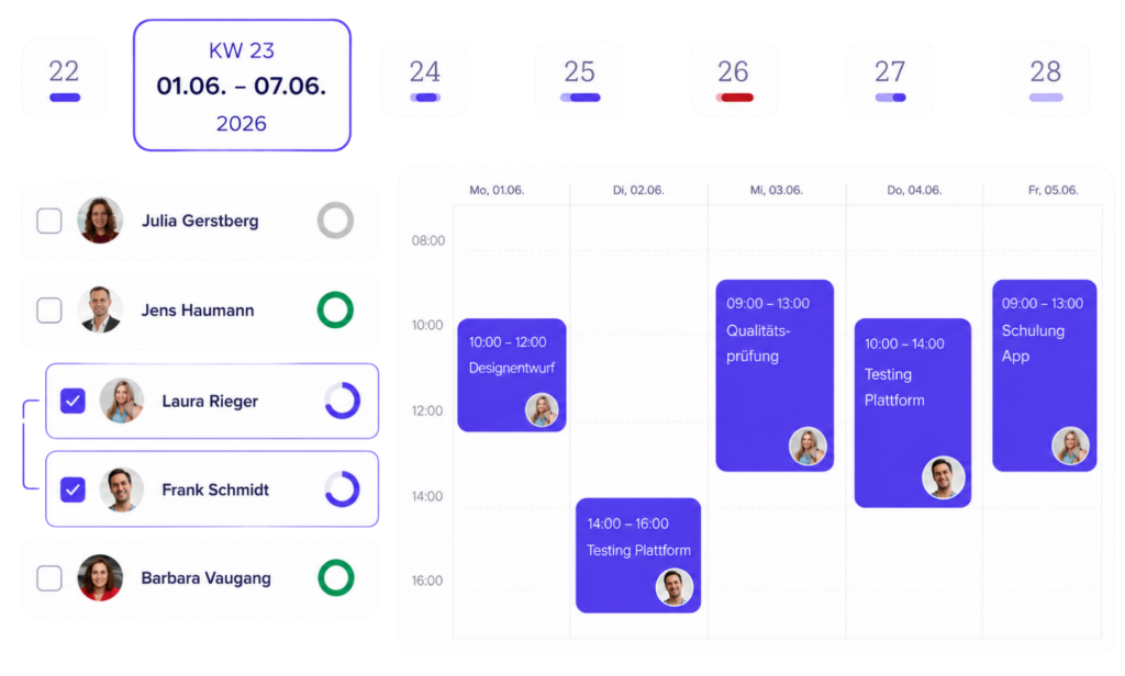 Features 2 Kapazitaetsplanung Team Planer Zeiterfassung 3 1 Kapazitätsplanung für KW 23 mit Team-Auswahl und Wochenkalender, der Aufgaben, Arbeitszeiten und zuständige Mitarbeitende zeigt.