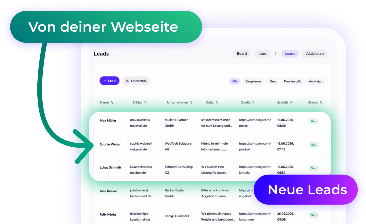 Lead-Erfassung über die eigene Website: Neue Anfragen werden automatisch mit Kontaktdaten, Unternehmen, Quelle und Status in Worksdone übernommen.
