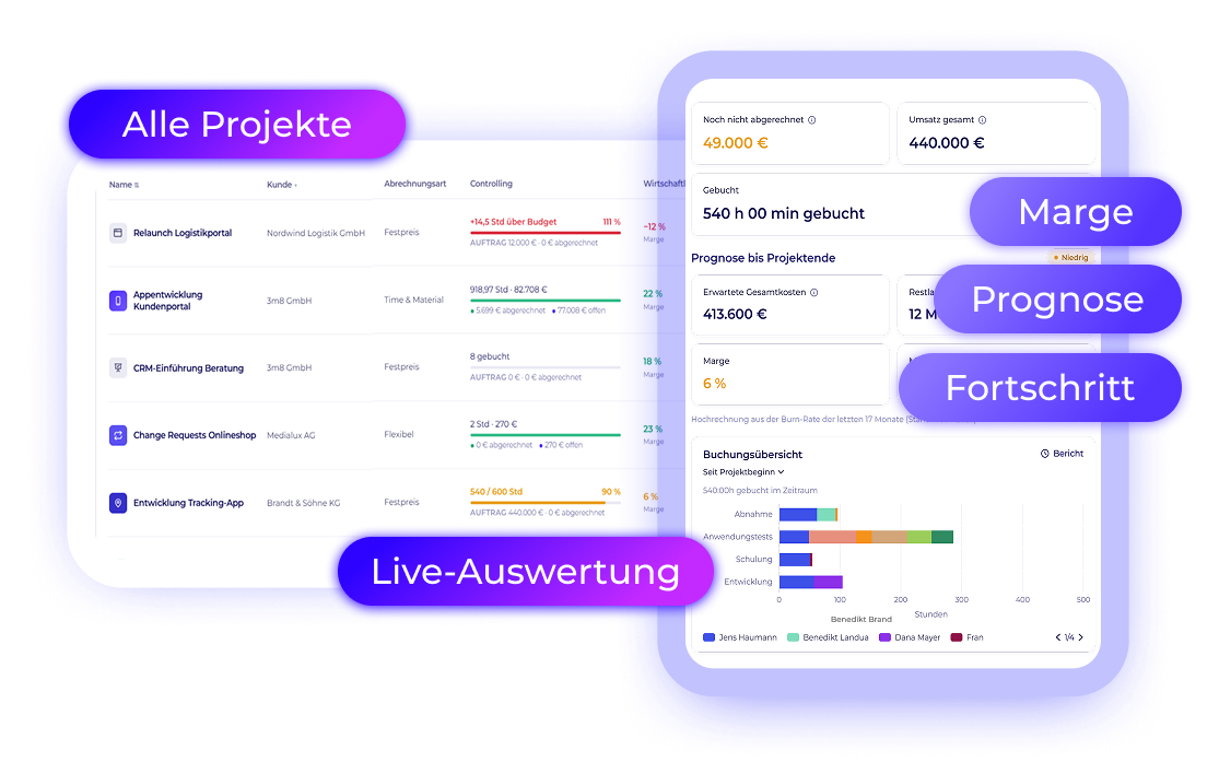 Worksdone Projektcontrolling mit Übersicht aller Projekte und Live-Auswertung zu Marge, Prognose, Fortschritt, Umsatz und gebuchten Stunden.
