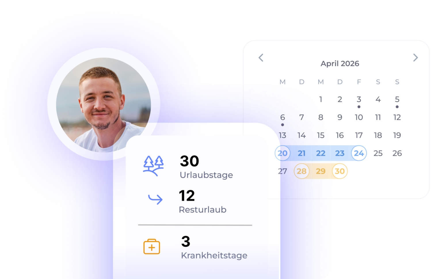 Urlaubs- und Abwesenheitsübersicht mit Mitarbeiterprofil, Kalender sowie Angaben zu Urlaubstagen, Resturlaubstagen, anderen Abwesenheiten und Krankheitstagen.