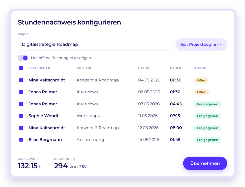 Worksdone Stundennachweis mit Projektfilter, Mitarbeiterbuchungen, Aufgaben, Datum, Dauer und Freigabestatus sowie Auswahl der abzurechnenden Stunden.